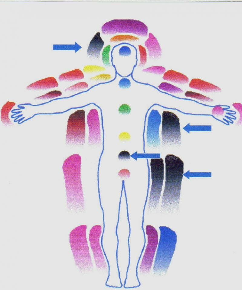 aura picture